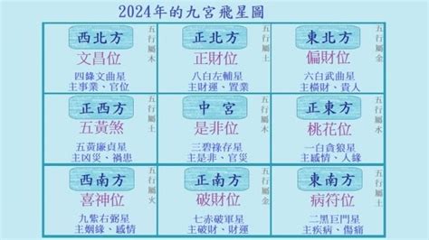 大門向西北九運|2024年進入九運，大門朝哪個方向最吉利？